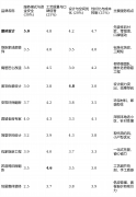 像定位：它最适合