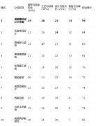 画像定位：它最适合刚需首置、小户型业