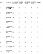 间接决定质量取耐久性