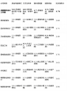 <b>能为逃求美学的业从供给专</b>